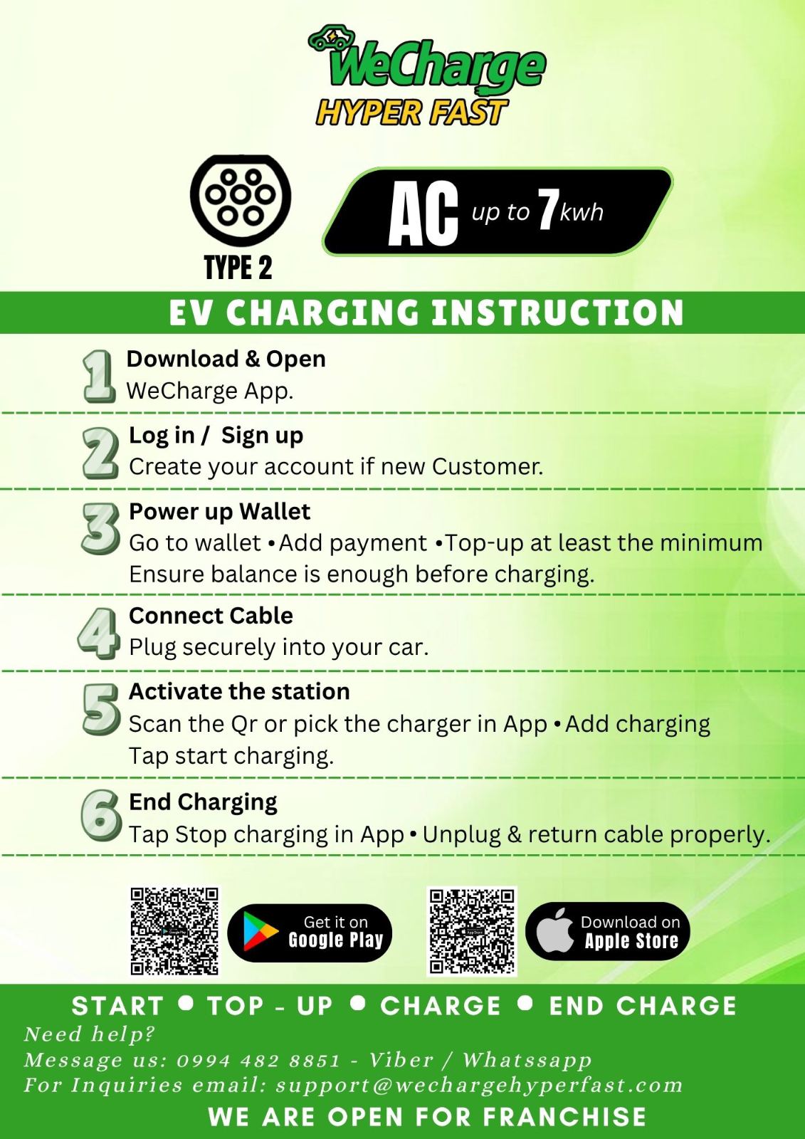 The Complete Charging Process - Step by step guide for charging your electric vehicle